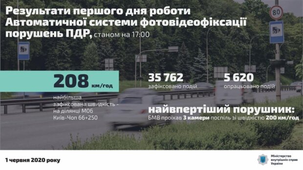 35 тисяч порушень: результати першої доби роботи системи автофіксації в Києві