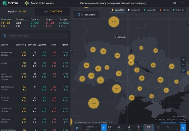 В Україні зафіксовано 14 195 хворих COVID-19,  в Києві – 1721