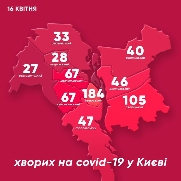 Лідує Печерський, наздоганяє Дарницький: як змінилась мапа захворювань Києва