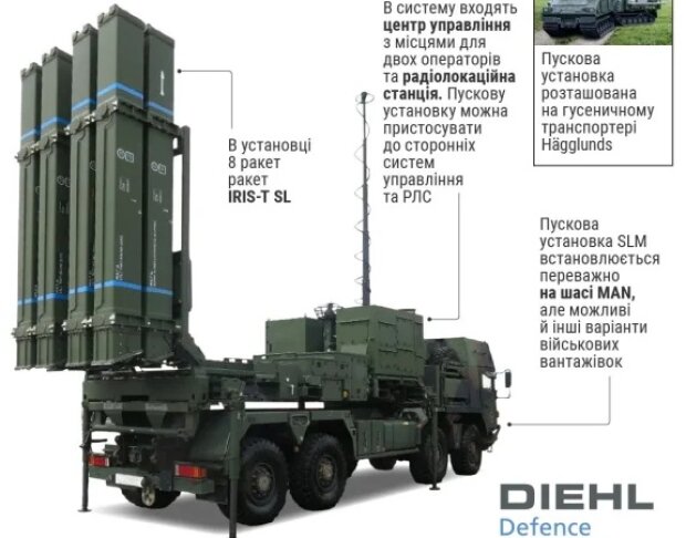 Німеччина найближчими днями доставить Україні систему ППО IRIS-T