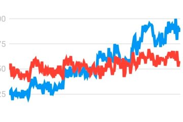 Як часто люди шукають привітання, та як змінилася мова запиту в Google за останні 5 років в Україні – дослідження Moonzori