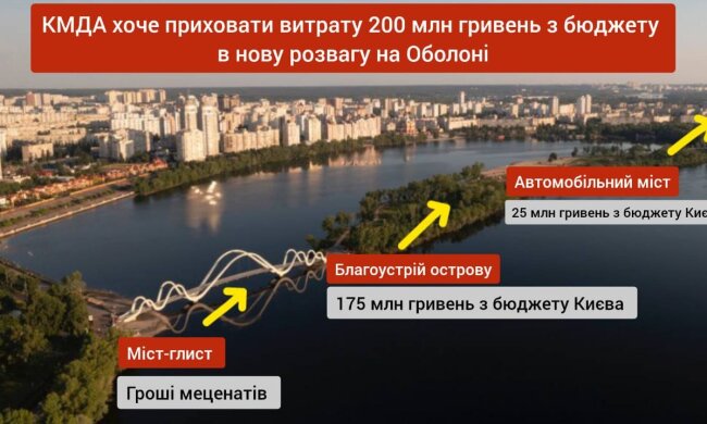 Будівництво столичного мосту-хвилі обійшлось в 10 разів дорожче, ніж планувалося