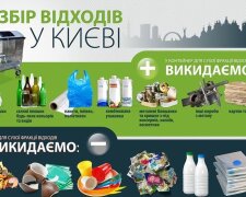 В КМДА відчитались за результати проєкту роздільного збору сміття у Києві