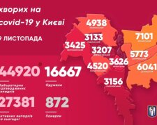 Захворюваність COVID-19 в Києві дещо знизилася