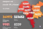 COVID в Києві: виявили майже 1000 нових випадків
