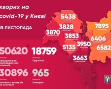 Число померлих від COVID-19 в Києві наближається до тисячі