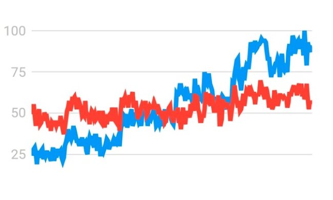 Як часто люди шукають привітання, та як змінилася мова запиту в Google за останні 5 років в Україні – дослідження Moonzori