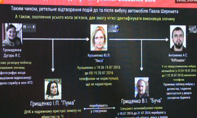 Оголошено імена підозрюваних у вбивстві Шеремета: відео брифінгу МВС