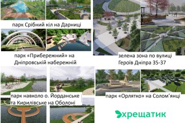 Від початку війни в столиці витрачено ~ ₴300 млн на парки та сквери