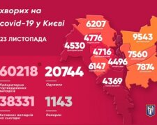 У Києві госпіталізовано рекордне число пацієнтів