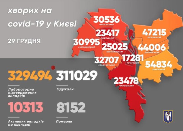 Коронавірус у столиці: 1113 нових випадків, 16 хворих померли
